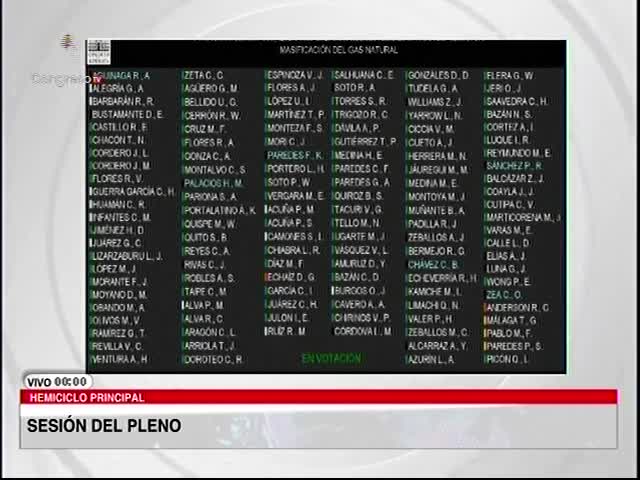 Sesión del Pleno del Congreso (Parte 22)